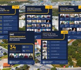 Dünyanın En Etkili Bilim İnsanları Listesinde KKTC’den DAÜ Rüzgarı